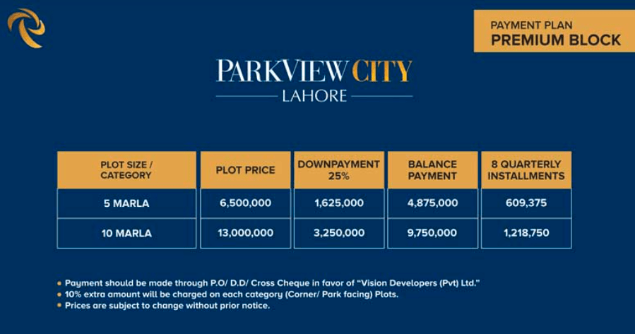 Park View City Premium Block Payment Plan