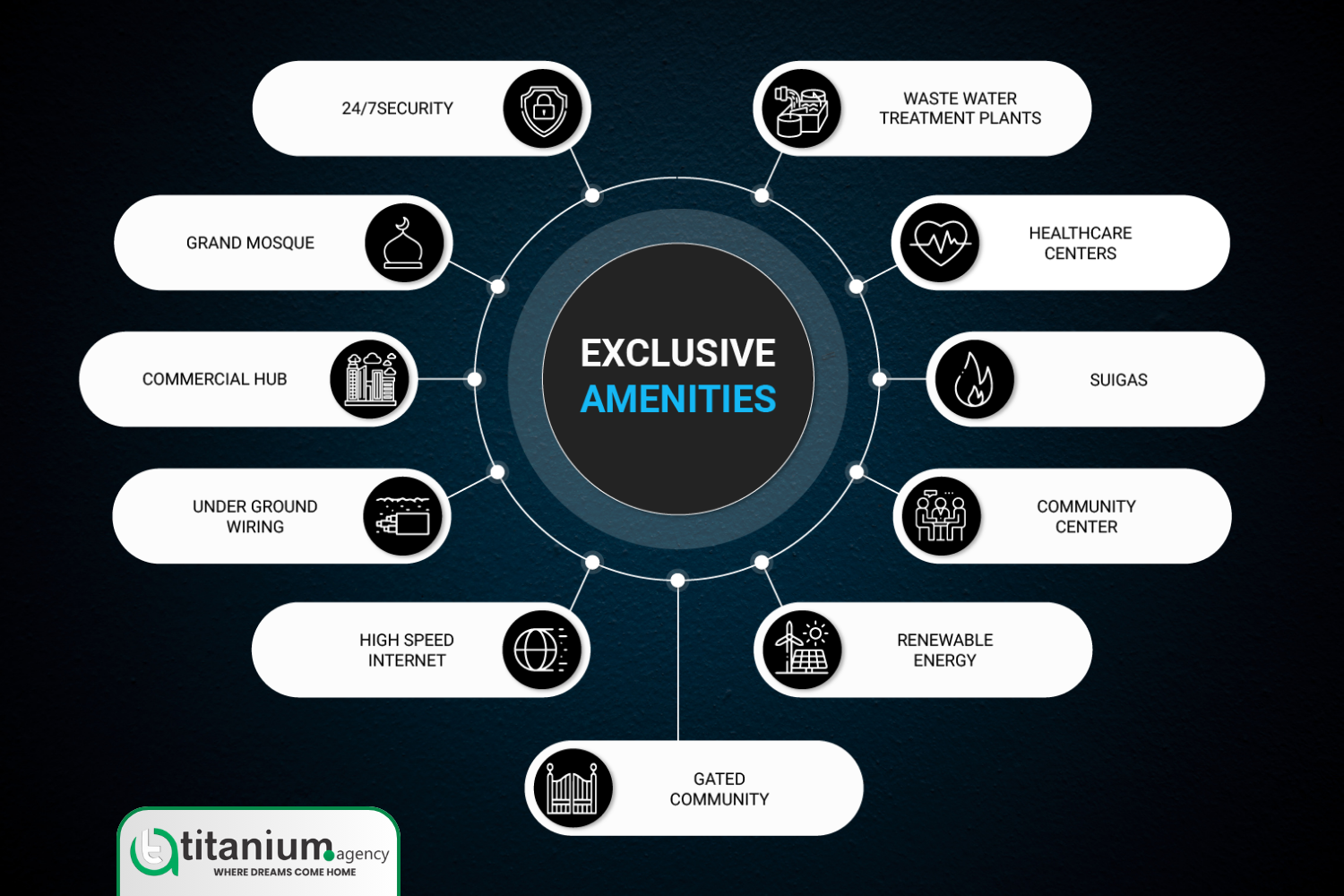 executive amenities in Chahar Bagh Enclave Lahore – Amenities, Investment & Development Update