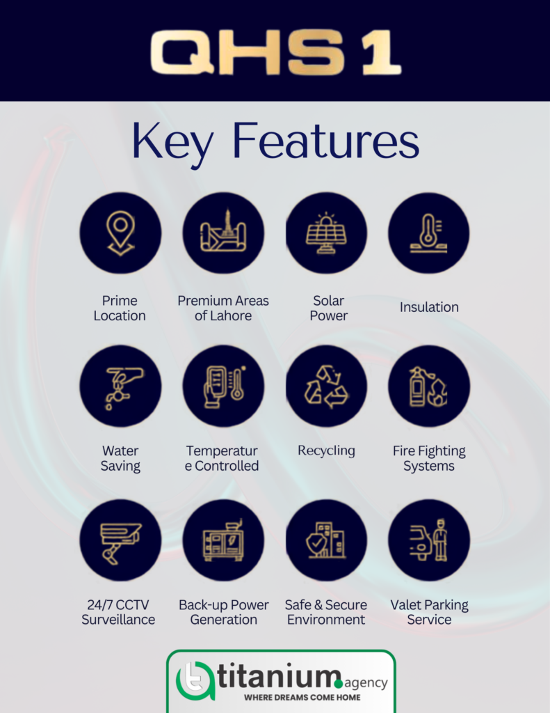 key features of QHS-1 Pine Avenue Lahore commercial tower